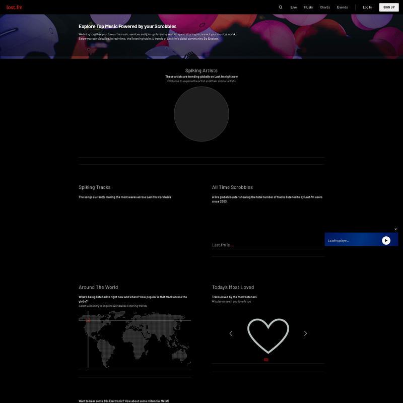 Last.fm | Play music, find songs, and discover artistsBack ButtonFilter Button